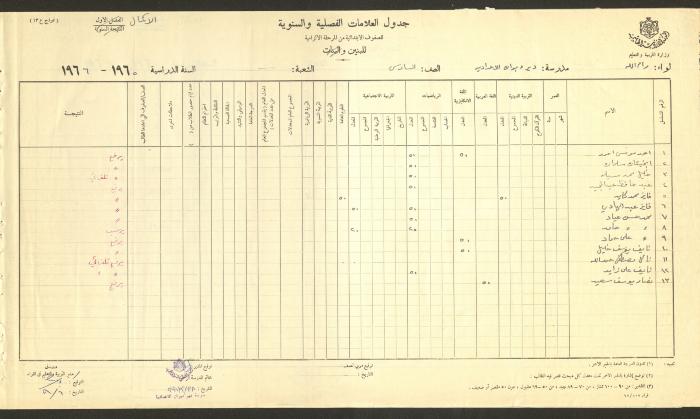 Students Marks Sheets, Deir Dibwan School, 1962-65