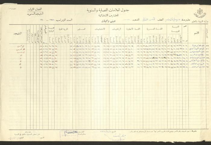 جداول علامات، مدرسة دير دبوان، 1955-64