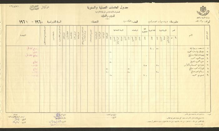 Students Marks Sheets, Deir Dibwan School, 1962-65