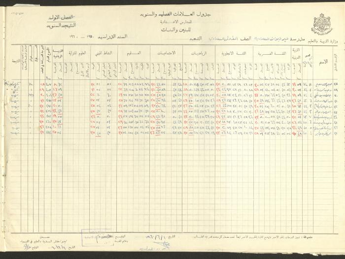جداول علامات، مدرسة دير دبوان، 1955-64