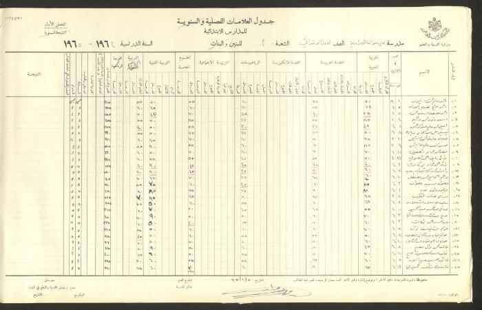جداول علامات، مدرسة دير دبوان، 1955-64
