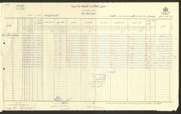 Students Marks Sheets, Deir Dibwan School, 1962-65