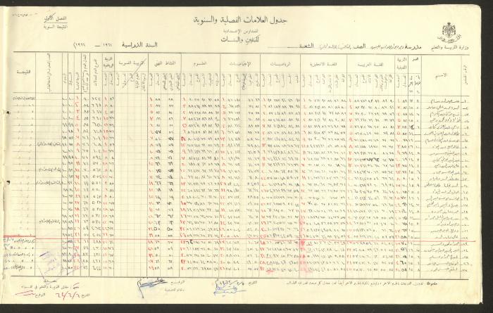 جداول علامات، مدرسة دير دبوان، 1955-64