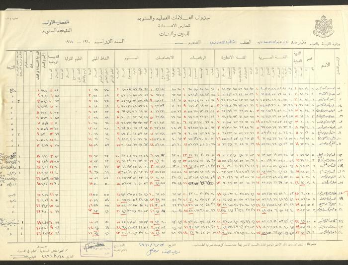 جداول علامات، مدرسة دير دبوان، 1955-64