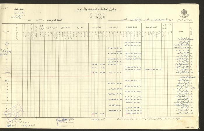 جداول علامات، مدرسة دير دبوان، 1955-64