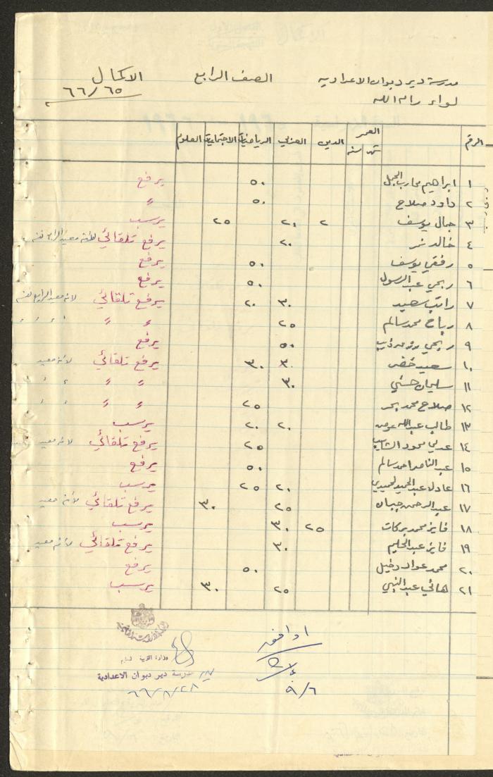 Students Marks Sheets, Deir Dibwan School, 1962-65