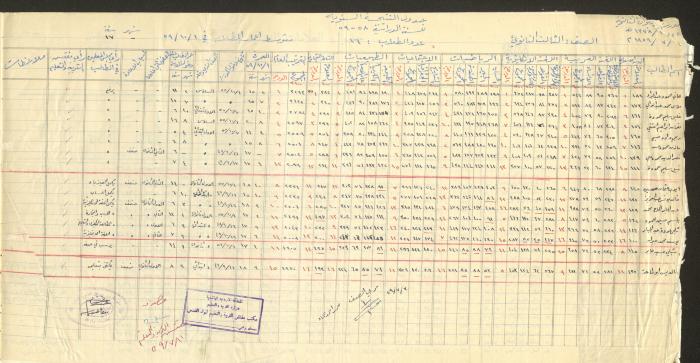 جداول علامات، مدرسة دير دبوان، 1955-64