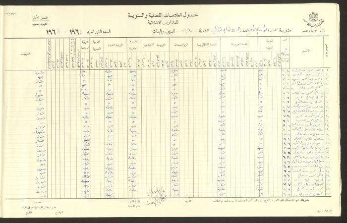جداول علامات، مدرسة دير دبوان، 1955-64