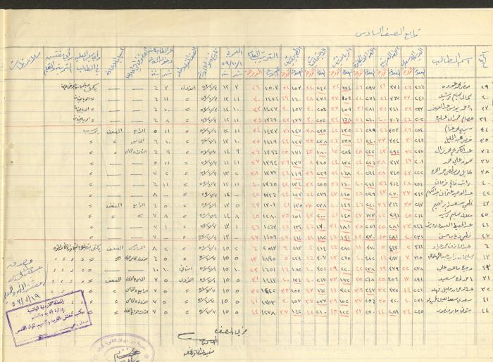 جداول علامات، مدرسة دير دبوان، 1955-64