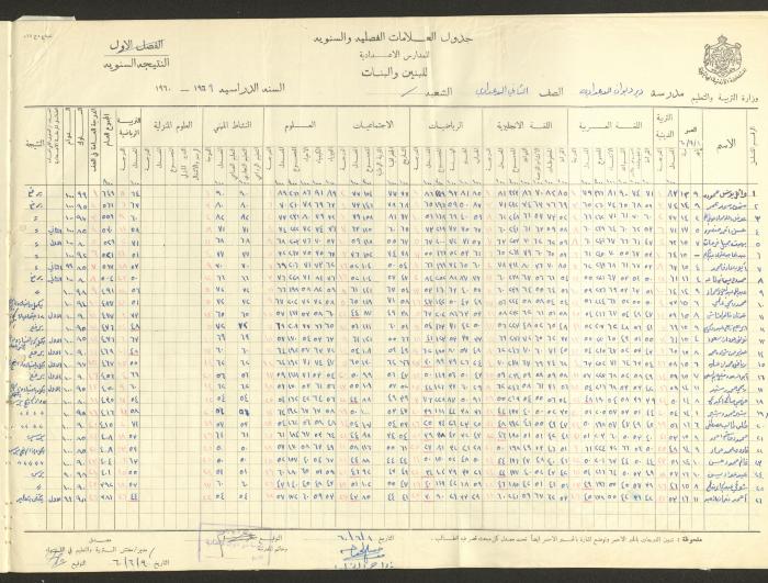 جداول علامات، مدرسة دير دبوان، 1955-64