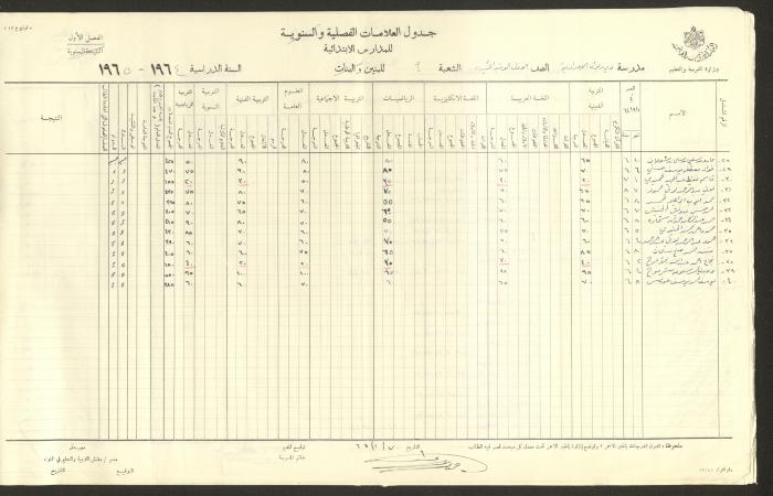 جداول علامات، مدرسة دير دبوان، 1955-64