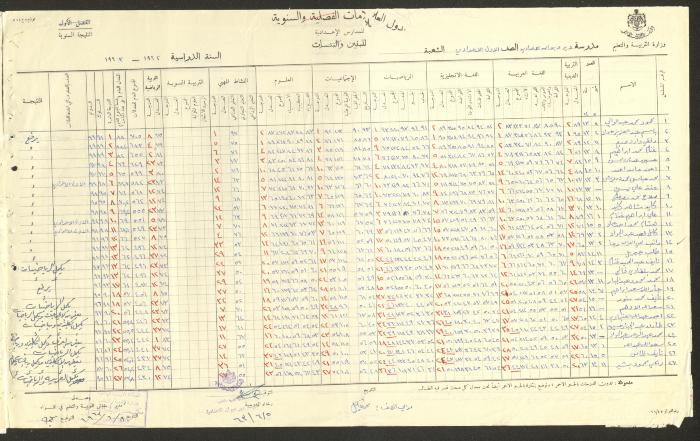 Students Marks Sheets, Deir Dibwan School, 1962-65