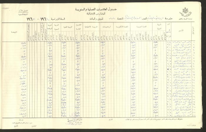 جداول علامات، مدرسة دير دبوان، 1955-64