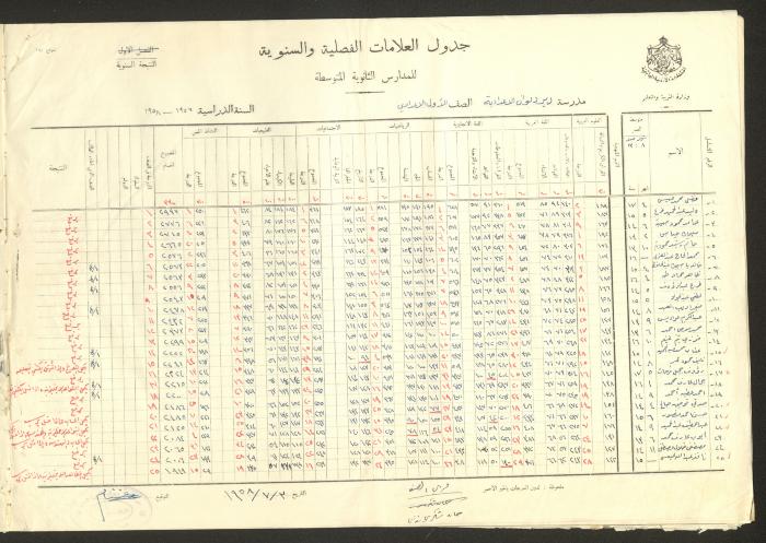 جداول علامات، مدرسة دير دبوان، 1955-64