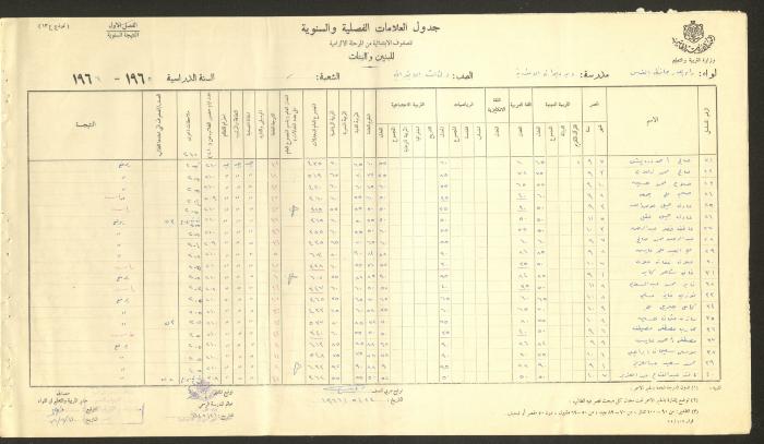 Students Marks Sheets, Deir Dibwan School, 1962-65