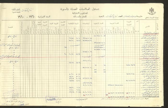 جداول علامات، مدرسة دير دبوان، 1955-64