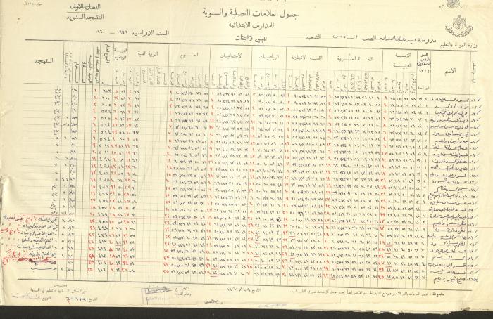 جداول علامات، مدرسة دير دبوان، 1955-64