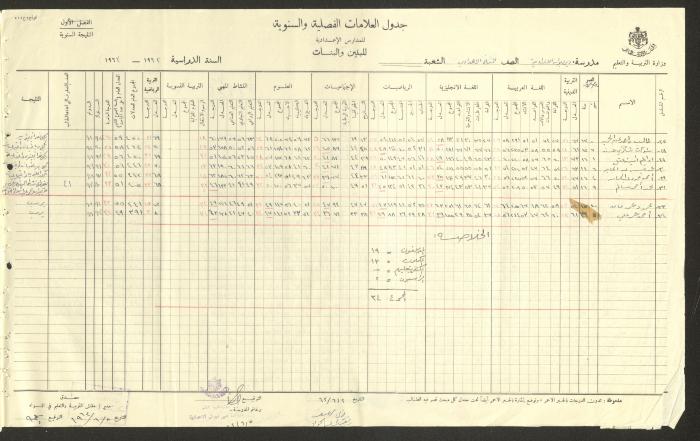 Students Marks Sheets, Deir Dibwan School, 1962-65