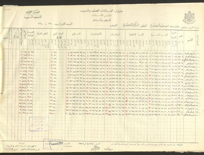 جداول علامات، مدرسة دير دبوان، 1955-64