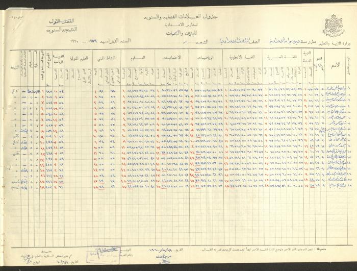 جداول علامات، مدرسة دير دبوان، 1955-64