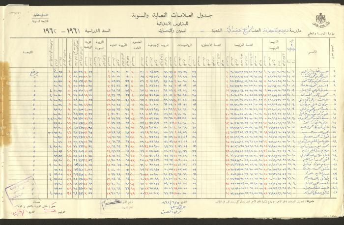 جداول علامات، مدرسة دير دبوان، 1955-64