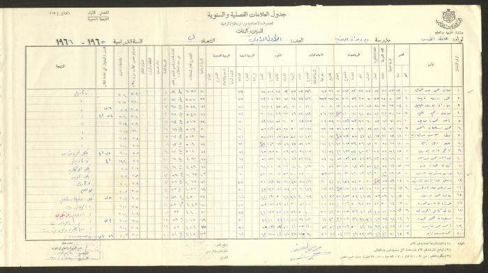 Students Marks Sheets, Deir Dibwan School, 1962-65