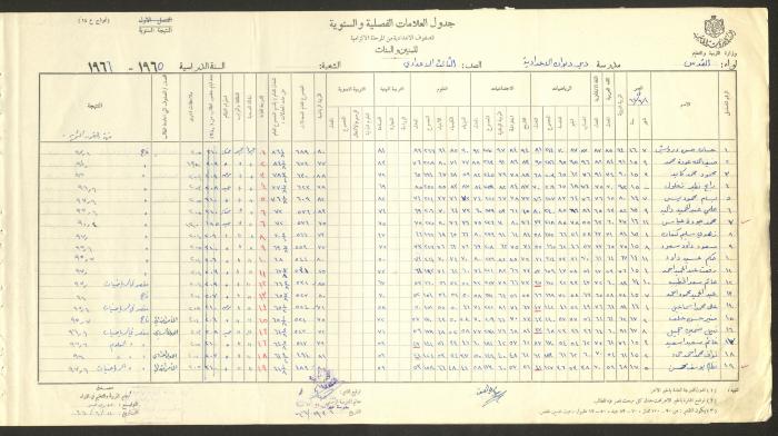Students Marks Sheets, Deir Dibwan School, 1962-65