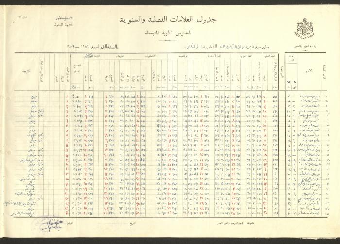 جداول علامات، مدرسة دير دبوان، 1955-64