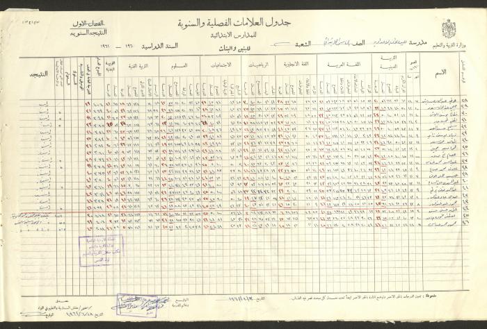 جداول علامات، مدرسة دير دبوان، 1955-64