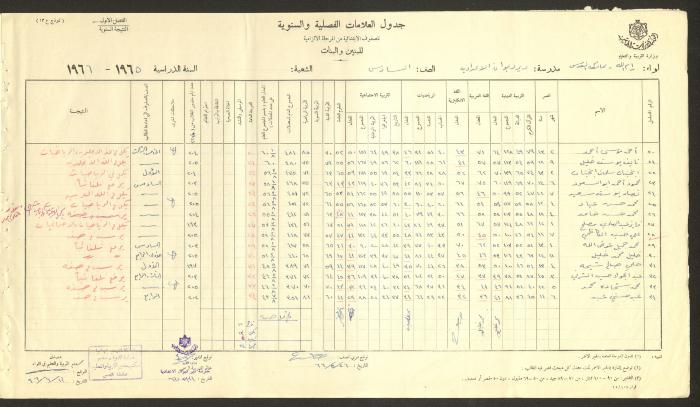 Students Marks Sheets, Deir Dibwan School, 1962-65