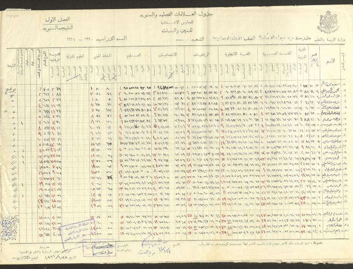 جداول علامات، مدرسة دير دبوان، 1955-64