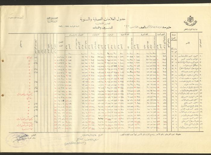 جداول علامات، مدرسة دير دبوان، 1955-64