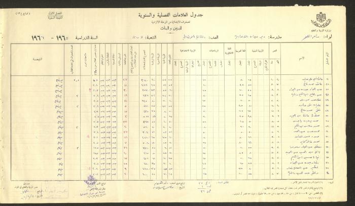Students Marks Sheets, Deir Dibwan School, 1962-65