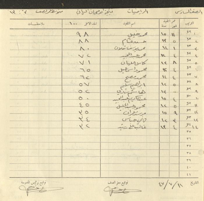 Students Marks Sheets, Deir Dibwan School, 1945-54