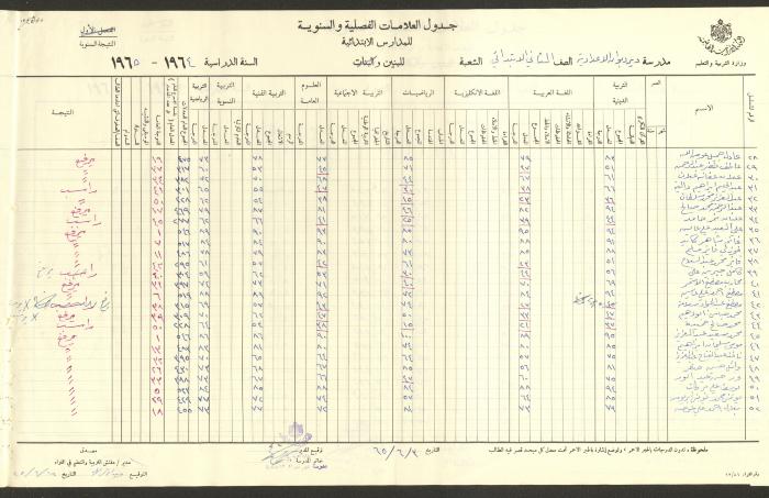 Students Marks Sheets, Deir Dibwan School, 1962-65