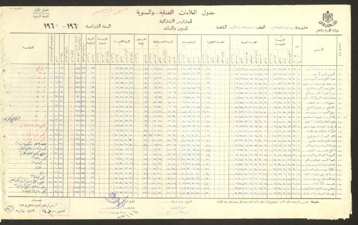 Students Marks Sheets, Deir Dibwan School, 1962-65