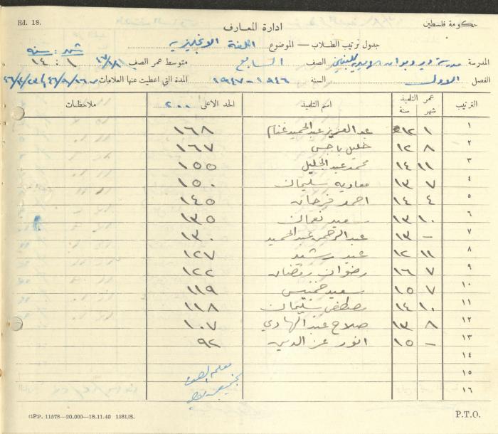 Students Marks Sheets, Deir Dibwan School, 1945-54