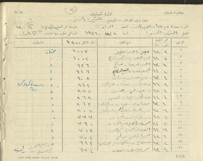 Students Marks Sheets, Deir Dibwan School, 1945-54