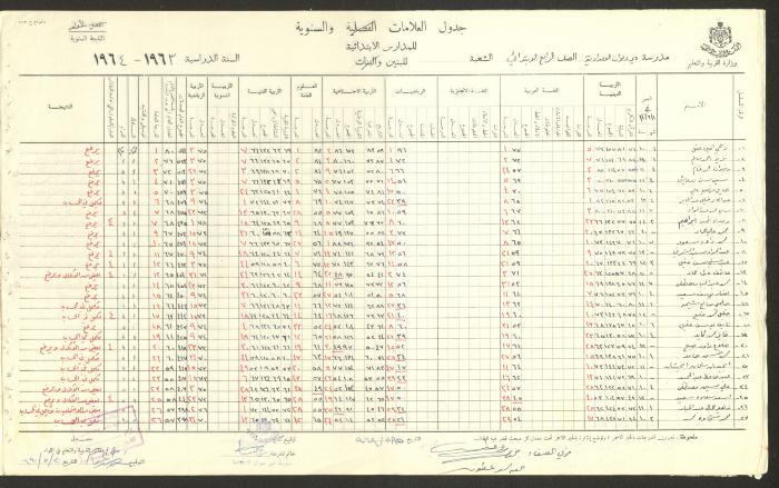 Students Marks Sheets, Deir Dibwan School, 1962-65