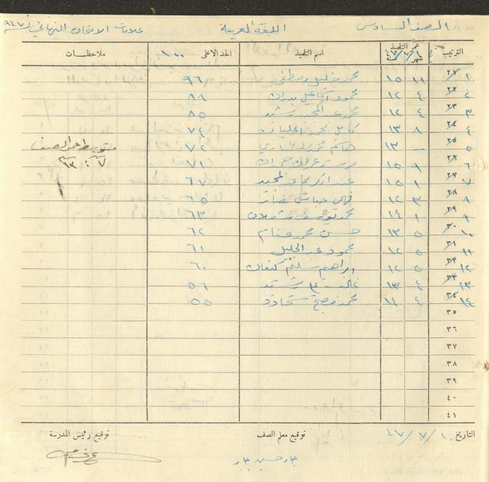 Students Marks Sheets, Deir Dibwan School, 1945-54