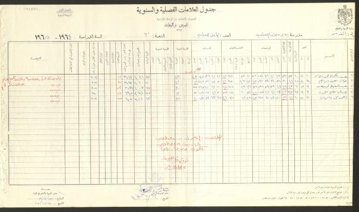 Students Marks Sheets, Deir Dibwan School, 1962-65