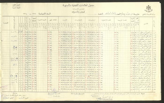 Students Marks Sheets, Deir Dibwan School, 1962-65