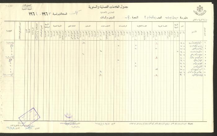 Students Marks Sheets, Deir Dibwan School, 1962-65