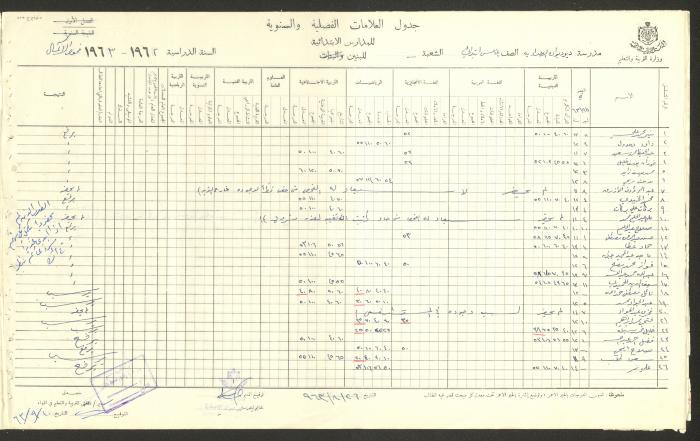 Students Marks Sheets, Deir Dibwan School, 1962-65