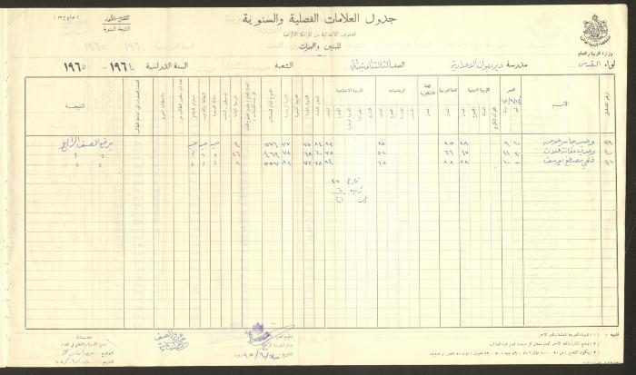 Students Marks Sheets, Deir Dibwan School, 1962-65