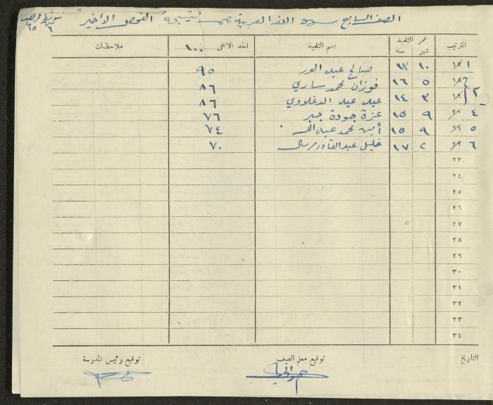 Students Marks Sheets, Deir Dibwan School, 1945-54