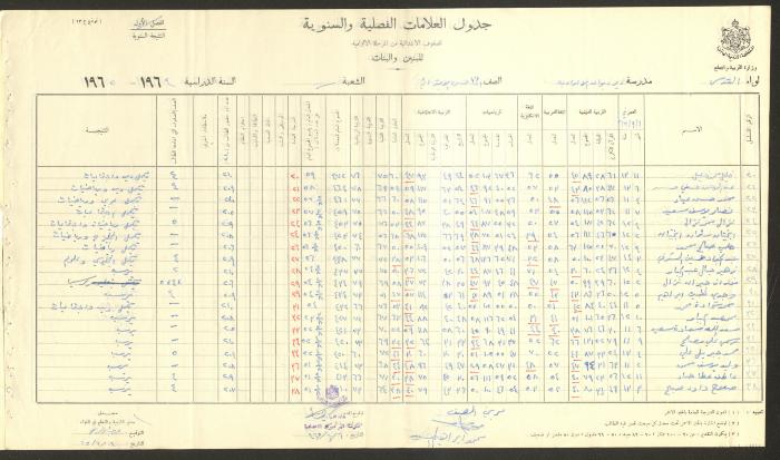 Students Marks Sheets, Deir Dibwan School, 1962-65