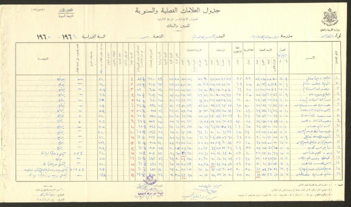 Students Marks Sheets, Deir Dibwan School, 1962-65