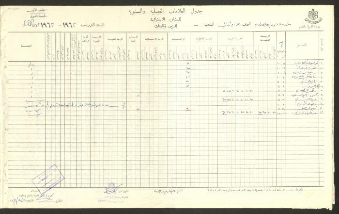 Students Marks Sheets, Deir Dibwan School, 1962-65