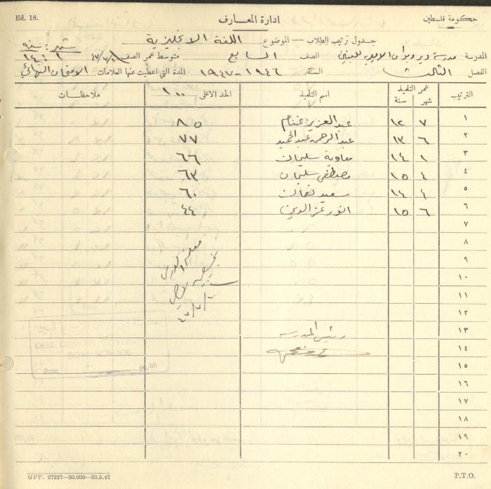 Students Marks Sheets, Deir Dibwan School, 1945-54